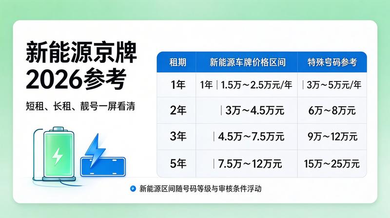 小牛京牌服务